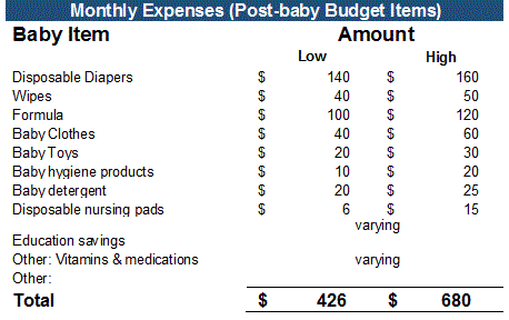 monthly expenses are key to family finance management