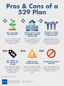 Adv. and disadv. of a 529 Plan