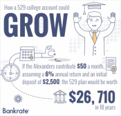 how 529 account could grow