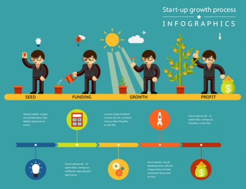 how to invest in startup companies growth infographic