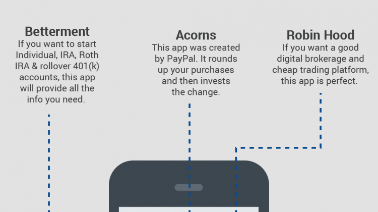 Micro Investing Options Infographic
