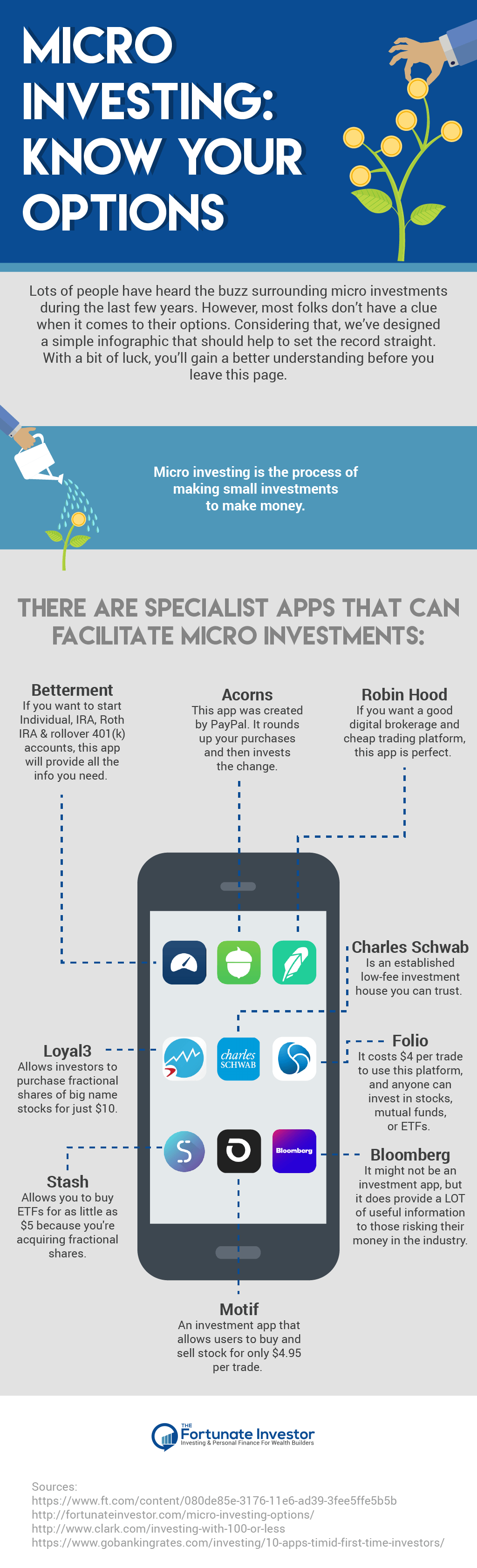 Micro Investing Options Infographic