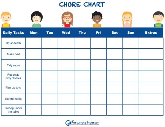 Fortunate Investor Chore Chart