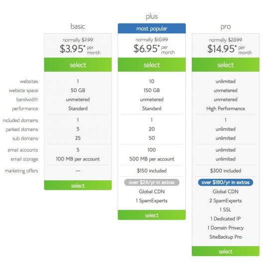 Bluehost Pricing Shared Hosting Plans