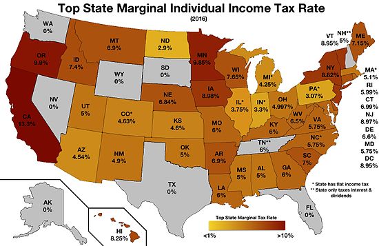 what-is-the-difference-between-state-and-federal-tax-for-my-business