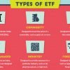 types of ETFs