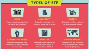 types of ETFs